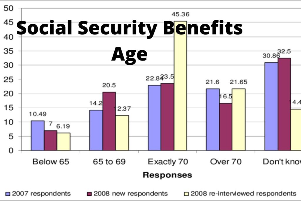 Social Security Benefits Age