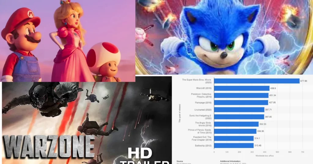 The Most highest-grossing video game movies of all time