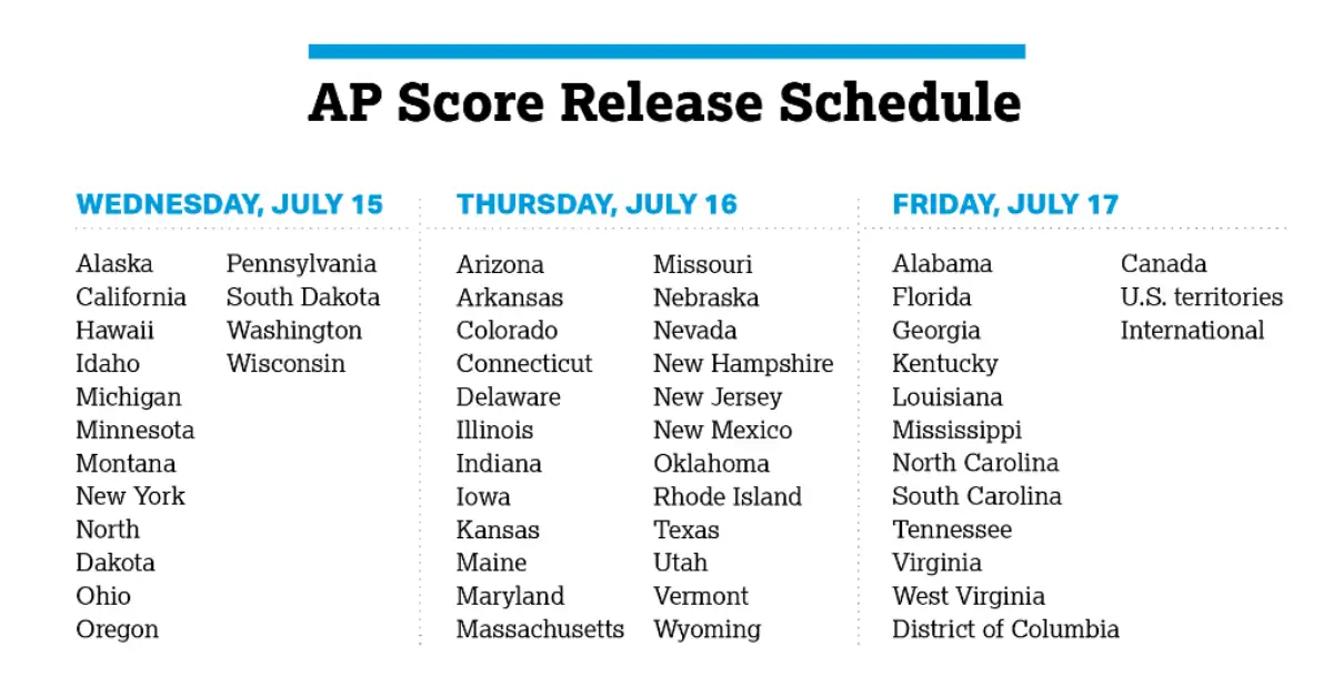 AP Score Release Date